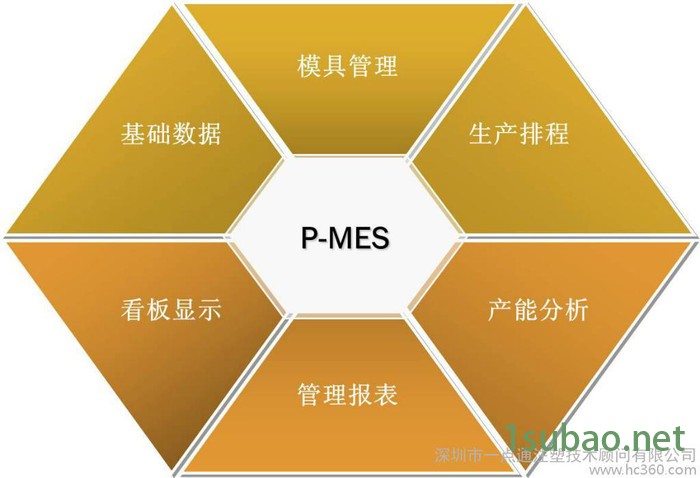 供应易点通注塑制造执行系统|注塑信息化管理系统|注塑机管理系统MES