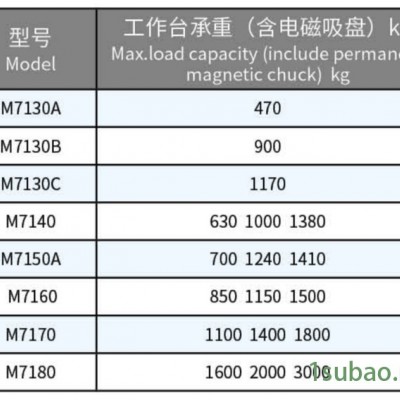 华东数控M71系列磨头移动平面磨床  平面磨床生产厂家 卧轴距台平面磨床  平面磨床价格  平面磨床厂家