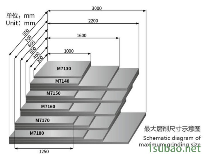 华东数控M71系列磨头移动平面磨床  平面磨床生产厂家 卧轴距台平面磨床  平面磨床价格  平面磨床厂家图2