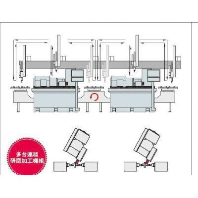 斜径式数控外圆磨床FX25A-75CNC豪特曼供应北京天津济南外圆磨床