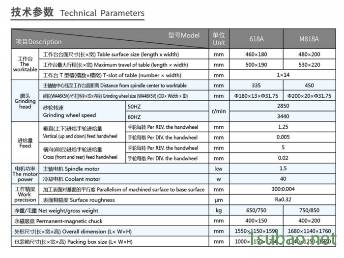 华东数控M618A M818A手动平面磨床 磨床生产厂家图2