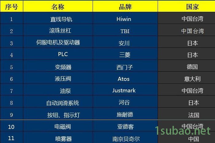 天舜PXZ2016数控平面钻床图7