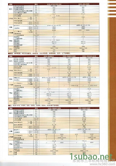 供应建德建德磨床、铣床、磨床图2