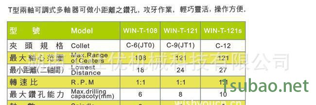 多孔钻床,可调多轴器,台湾原装多轴器,台湾多轴器,多孔攻牙机,台