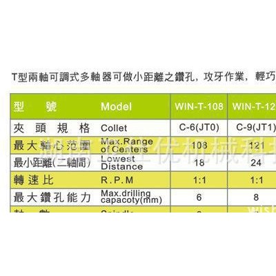 多孔钻床,可调多轴器,台湾原装多轴器,台湾多轴器,多孔攻牙机,台