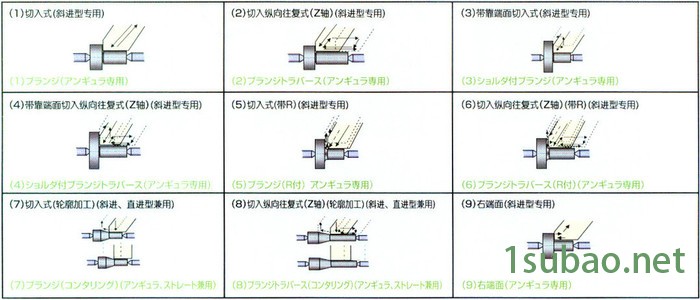 日本TSUGAMI津上CNC精密外圆磨床