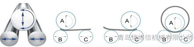 意大利三辊水平下调式卷板机床图2