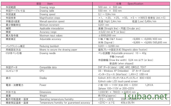 供应日本产NEO品牌NTP-5绘图仪（光学曲线磨床专用）图3