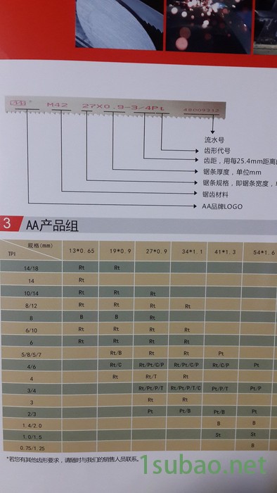 AA系列  5500 带锯条  三基锯业  带锯床图3