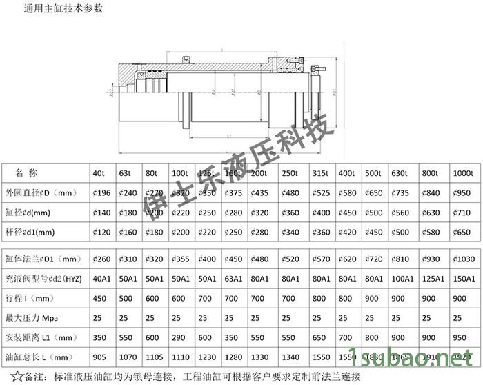 非标定制大型液压油缸 液压油缸 液压油缸厂家 液压阀 油缸 折弯机油缸 剪板机油缸  液压机油缸 工程机械油缸 非标图3