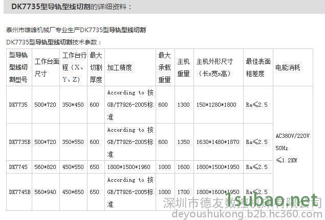 雄峰DK77 电火花线切割图2