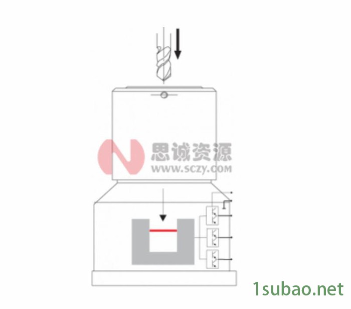 直销 对刀仪 波龙(BLUM)ZX-Speed接触式对刀仪 刀具测头图6