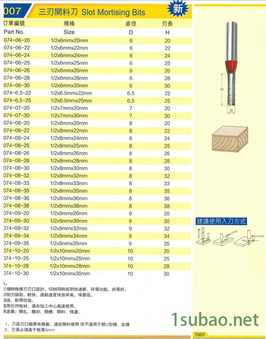 川木1/2*6*20  木工刀具 川木TCT三刃开料刀 雕刻刀 铣刀雕刻刀  价格面议 欢迎采购图4