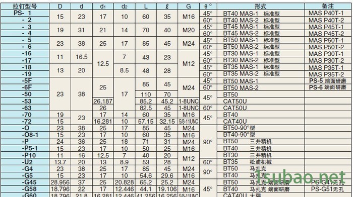 供应 NIKKEN刀具/日研拉钉图4