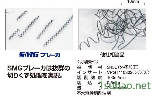 MITSUBISHI三菱小型刀具外径加工用刀柄SVLPSM/SVPPSM图2