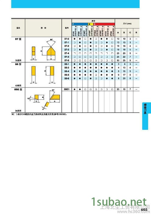 批发原装进口三菱数控刀具、焊接刀具图2