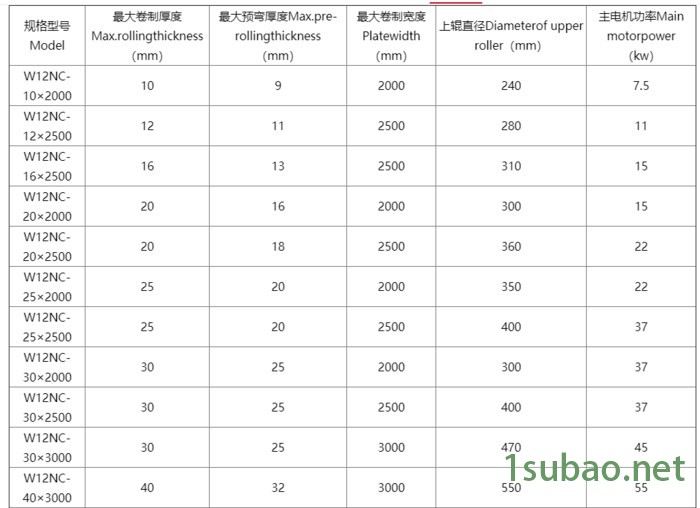 耀弘WC67K-160T-3200CTB2010扭轴数控折弯机 折弯机 折弯机厂家 大型数控折弯机折弯机模具图4