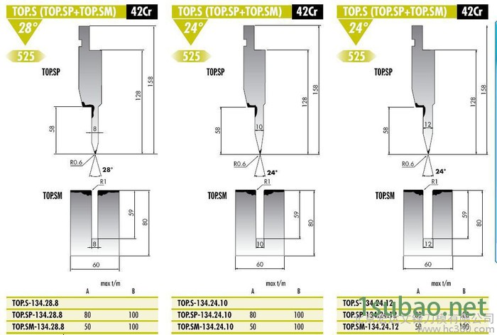 供应AMADA数控折弯机模具图2