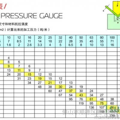 数控折弯机 ** MHT-3512 下动式数控折弯机