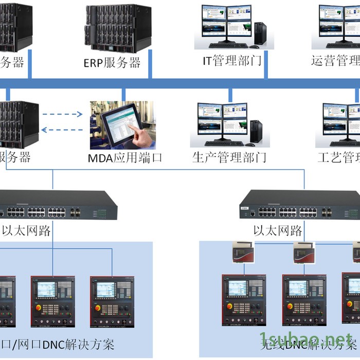 数控机床联网 刀具智能管理 刀具智能维护 设备联网 可视化图3