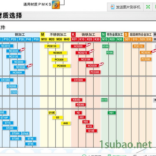韩国KORLOY/克劳伊DCMT11T304-MV NC3020数控刀具图4