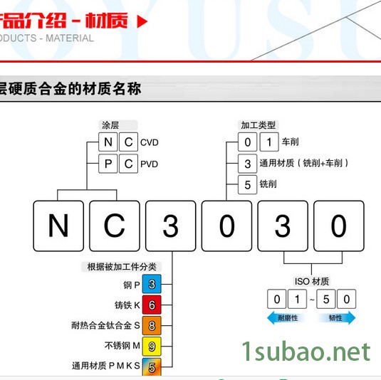 韩国KORLOY/克劳伊DCMT11T304-MV NC3020数控刀具图3