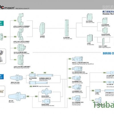 台湾RBHCBH RBH RBHLA CBI MBH数控刀具