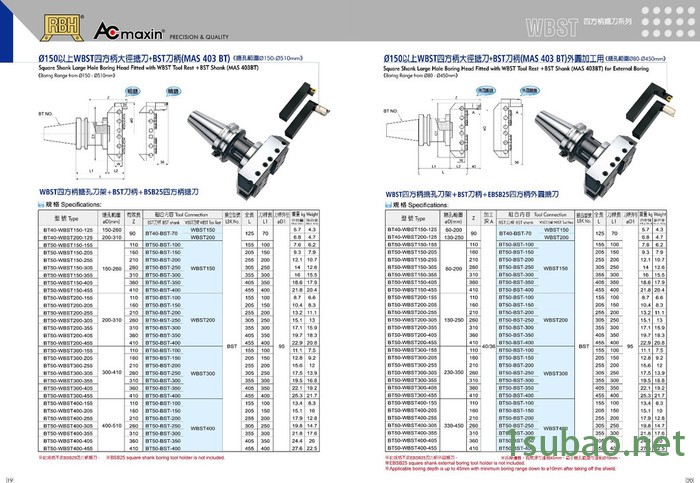 RBHRBH   CMB   MBH RBHLA   CBI数控刀具图2