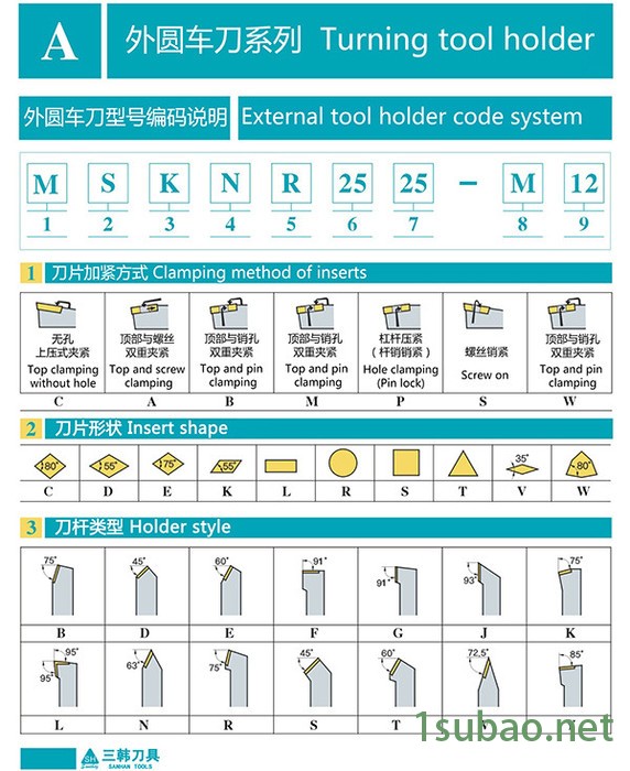 sanhan/三韩数控刀具 复合式外圆车刀 复合式刀杆 数控车刀 高品质外圆刀杆图6