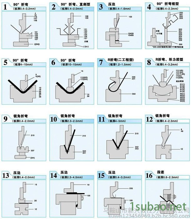 亚威数控折弯机** ，模具图6