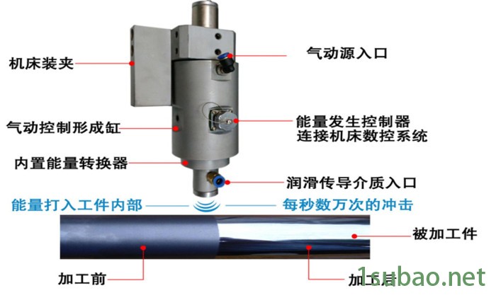 品创高束能usm-300镜面加工滚压刀具图2
