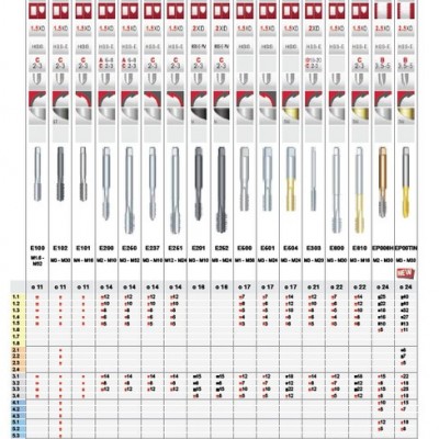 刀具巨头山特维克旗下的DORMER（多马）系列产品