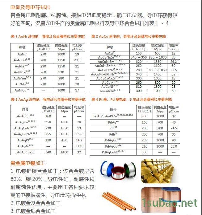 导电滑环电刷及导电环贵金属材料，贵金属电镀加工，导电滑环材料图2