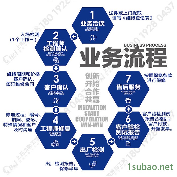 上海液压工作站门窗压花机液压系统维修保养及配件提供更新升级图5