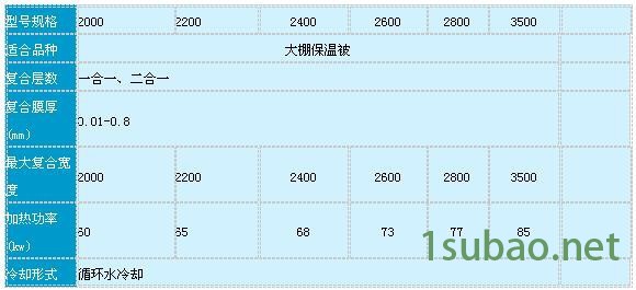 供应大棚保温被复合机、皮革烫金机、超声波大型压花机图5