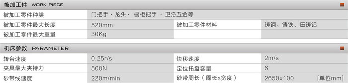 大连誉洋KINROBOTICS PSP4H门把手水龙头橱柜等卫浴五金打磨抛光机器人打磨抛光机器人五金件打磨抛光机器人图3