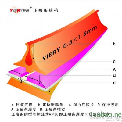 供应yiery0.3至1.2系列供应英国压痕条自动半自动模切机专