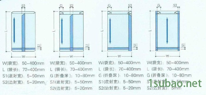中封制袋机 中封袋包装袋制袋机 数字电脑高速全自动制袋机图2