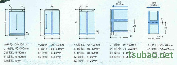 中封、三边封制袋机 高速大型电脑数字三边封PEPP复合薄膜包装制袋机图2