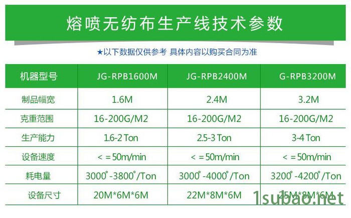 山东 熔喷布 熔喷布生产线 无纺布生产机器