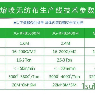 山东 熔喷布 熔喷布生产线 无纺布生产机器