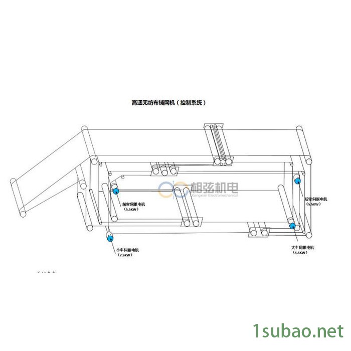 高速无纺布铺网机控制系统 安川伺服电机图3