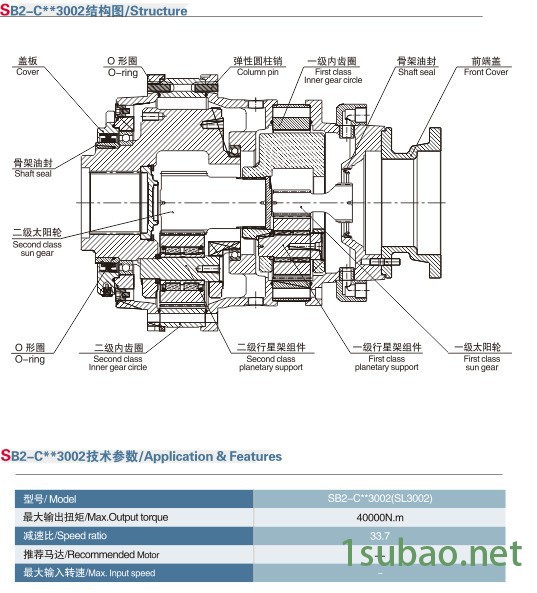 赛克思SL3002 减速机 宁波赛克思液压配件商 马达图3