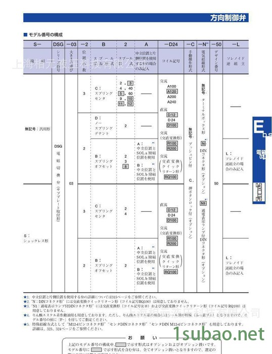 日本油研电磁阀DSG-03-2B2-A120-50电磁换向阀 液压电磁换向阀图2