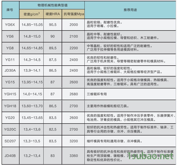 【硬质合金厂家】批发制钉夹持模 非标制钉夹持模 制钉模钉刀