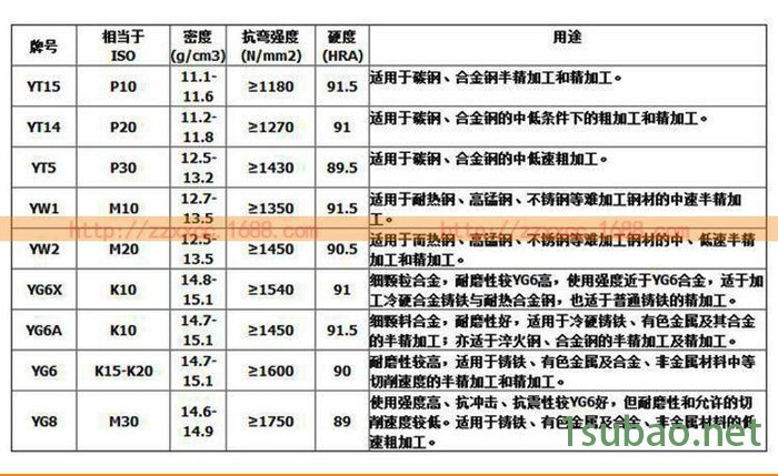 加工定做硬质合金压线模、钨钢压线模、钢帘线等非标异形件图1