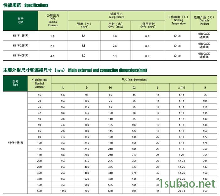 【大量】不锈钢闸阀、不锈钢硬密封闸阀 规格齐全 质价优图2