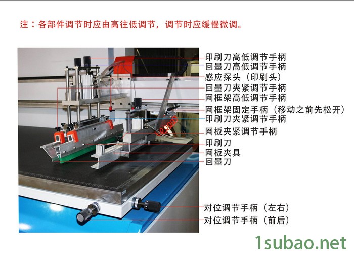 全自动双面薄膜LDPE塑料丝印机 全自动双面丝印机 无纺布手提袋双面印刷机 全自动双面薄膜丝印机图2