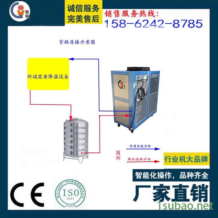 厂家供应冠信GXA-UF020D工业冷风机 风冷式电镀冷水机 摩擦焊冷油机 冷冻机组 冰水机 发泡冷风机图8