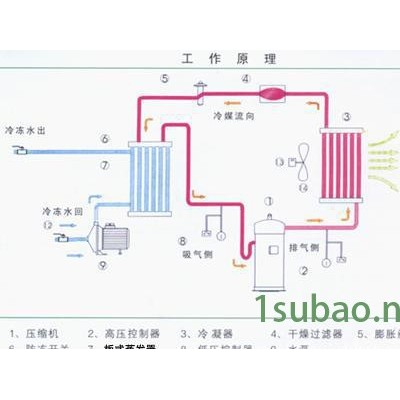 上海激光冷水机，冰水机，制冷机，冷却设备